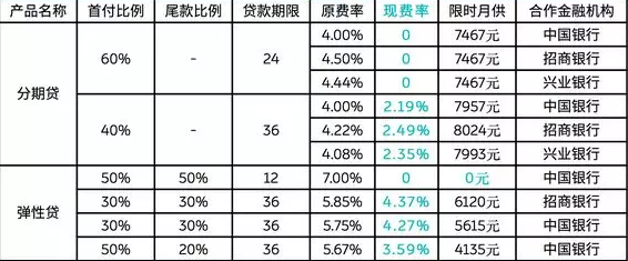 蔚来金融方案.png
